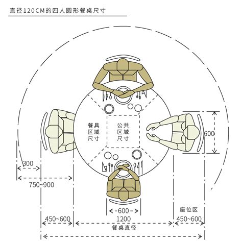 餐桌座位尺寸|餐桌尺寸怎麼挑？一文掌握5大選購要點＆材質選用小技巧